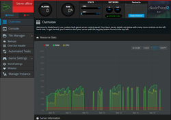 A screenshot showing game server stats and overview page in NodePanel